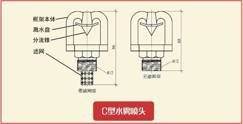 注冊(cè)消防工程師 水噴霧系統(tǒng)組件及設(shè)置要求a