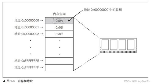 cpu自制入門 cpu的設(shè)計(jì)與實(shí)現(xiàn) 計(jì)算機(jī)系統(tǒng)