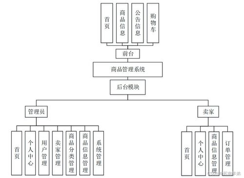 計算機畢業設計springboot商品管理系統a73d89