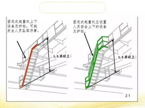 安全生產風險分級管控與隱患排查治理雙重體系