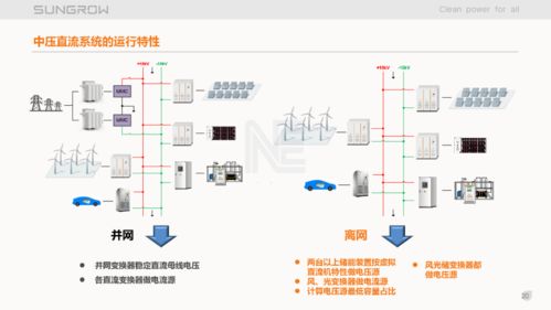 風光儲氫中壓直流系統中大容量直流變換器及系統穩定關鍵技術