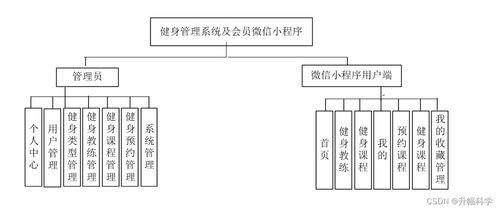ssm健身管理系統及會員微信小程序dc11t計算機畢業設計問題的解決方案與方法
