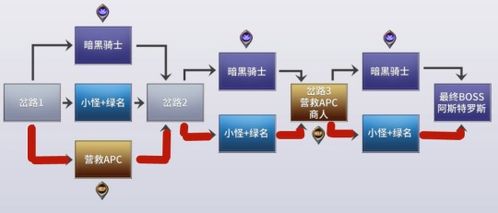 新版本疑難問題匯總 為你開荒黑鴉保駕護航