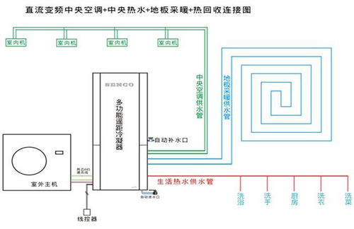 空氣能熱泵空調的保養和注意事項有哪些