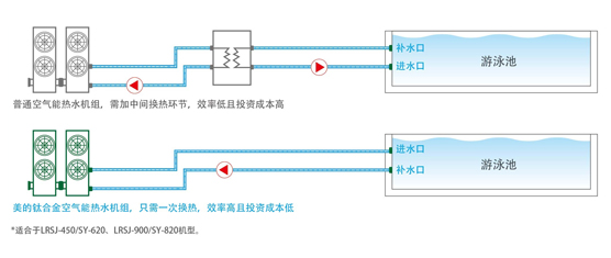 美的空氣能鈦管恒溫式 LRSJ-900/SY-820|美的空氣能熱水工程產品|賓館熱水工程|酒店熱水工程|宿舍熱水工程|工廠熱水工程|南京頂熱太陽能