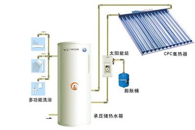 太陽能熱水器的選購及保養技巧