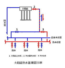 太陽能只裝上水閥,熱水下水閥不裝可以嗎