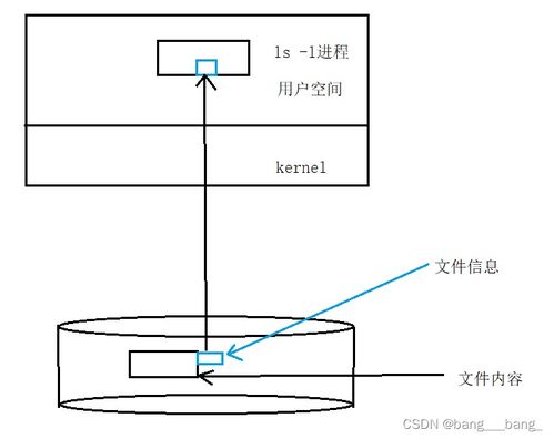 理解文件系統 動靜態庫詳細制作使用 緩沖區 inode 軟硬鏈接 動靜態庫