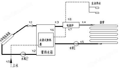 KH-T17太陽能光熱教學(xué)實驗系統(tǒng)