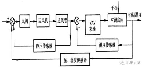 水暖ba系統(tǒng)組成及各部工作原理