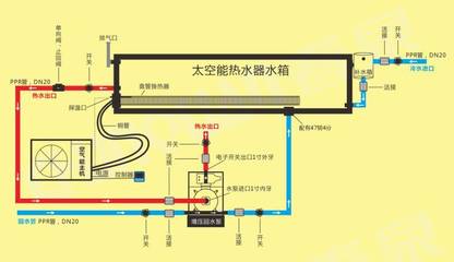 你知道什么是太空能熱水器嗎?