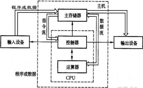 控制系統(tǒng)組成 核心要素與功能解析