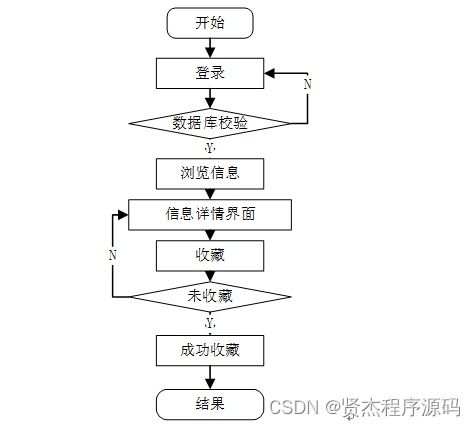 計算機畢設(shè)ssm鮮悅多水果銷售管理系統(tǒng)的設(shè)計與實現(xiàn)a7f2c9