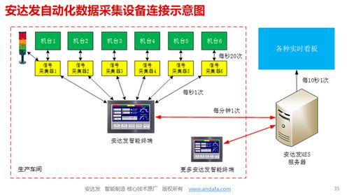 mes系統在汽車零部件行業的應用
