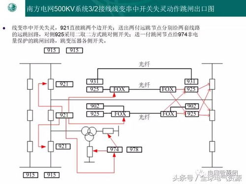 電力系統失靈及死區保護