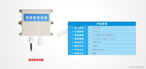 智能環境監控系統解決方案及應用背景