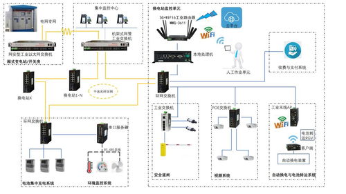 上海兆越打造智慧停車充電一體化系統解決方案