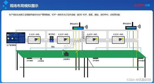 sop電子作業指導書系統saas部署及應用分析