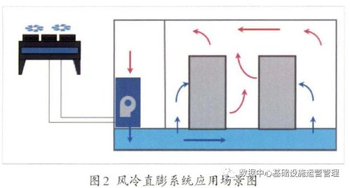 幾種空調系統在數據中心的應用淺析