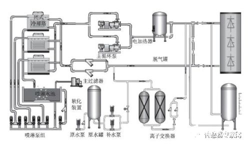 吳憨子 電網級儲能溫控中溫度傳感器的應用