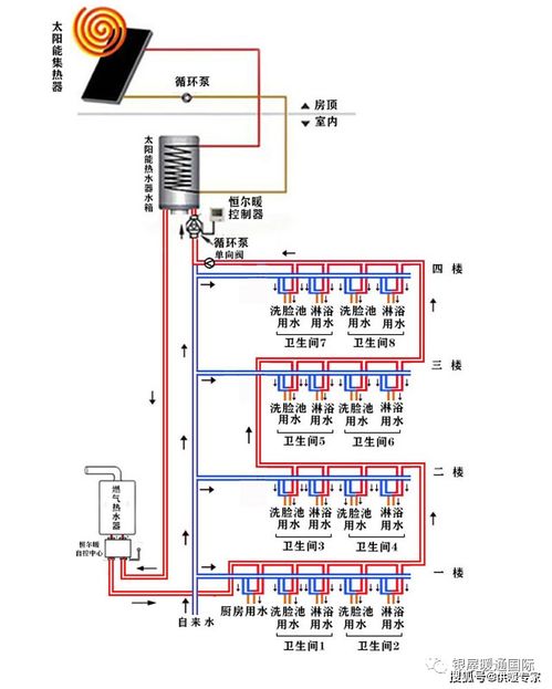 恒爾暖自控中心安裝說明以及熱水循環系統的設計方案出爐