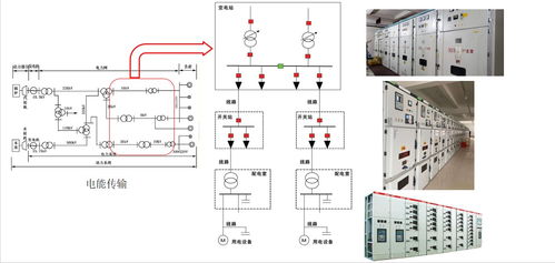 電力監控系統的原理及作用是什么