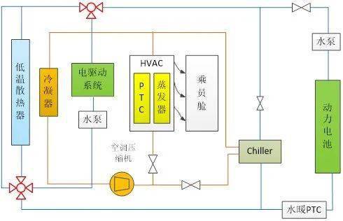 智能一體化熱管理系統助力電動汽車應對下一個寒潮