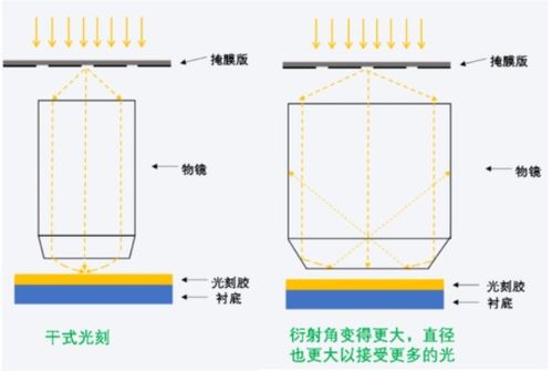 超級全面 一文看懂 mems傳感器及芯片制造的最核心設備