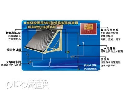 皇明太陽能-冬冠熱佳太陽熱水機_家裝頻道_新贛州房產網_9ihome.com