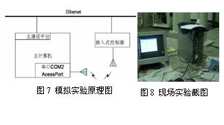 基于nrf2401無線芯片實現檢測制造系統的應用方案