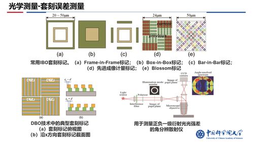 集成電路制造工藝中的測量方法及特點