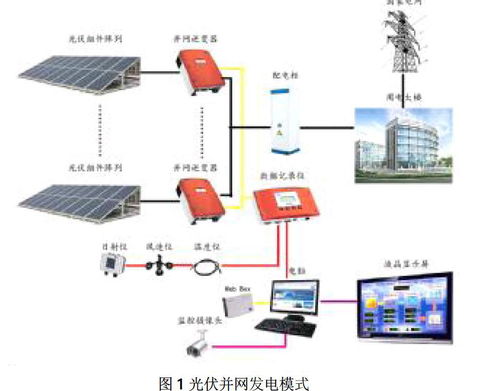 光伏并網發電系統對電網運行的影響及其應對策略