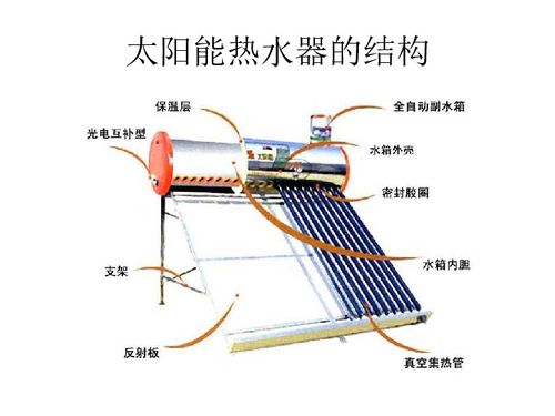 設(shè)計太陽能熱水器下載 科學(xué)