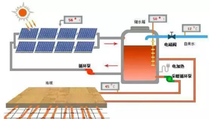 【環(huán)保科普】清潔取暖系列之 什么是清潔能源供暖?